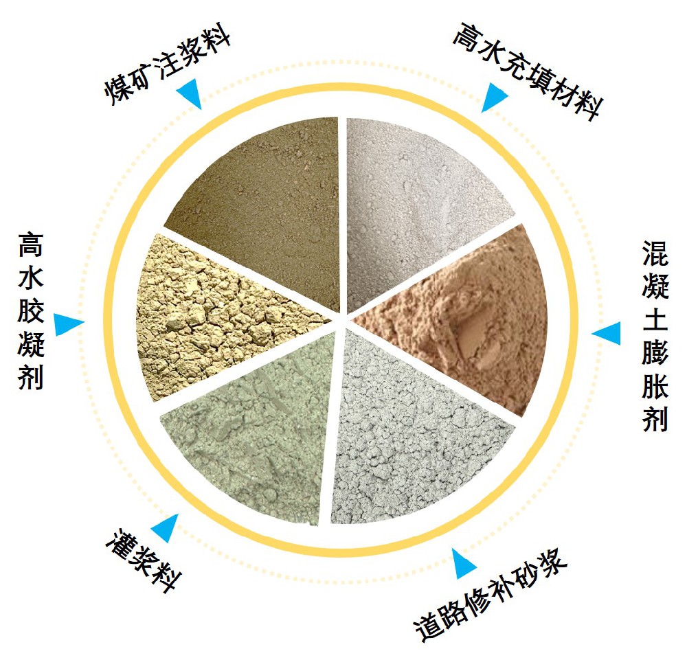 中砼科技產品推廣順序及價格